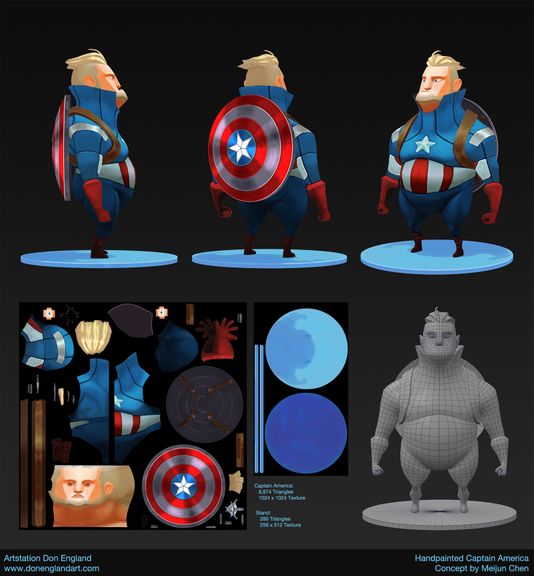 Handpainted Captain America