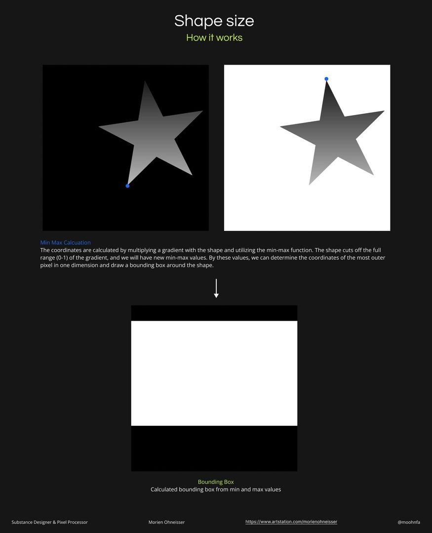 Substance Designer Quicktip - Bounding Box