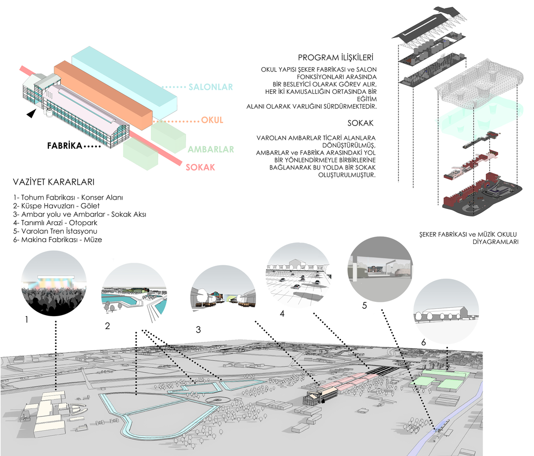 Final Project of Architecture Graduation - 2018