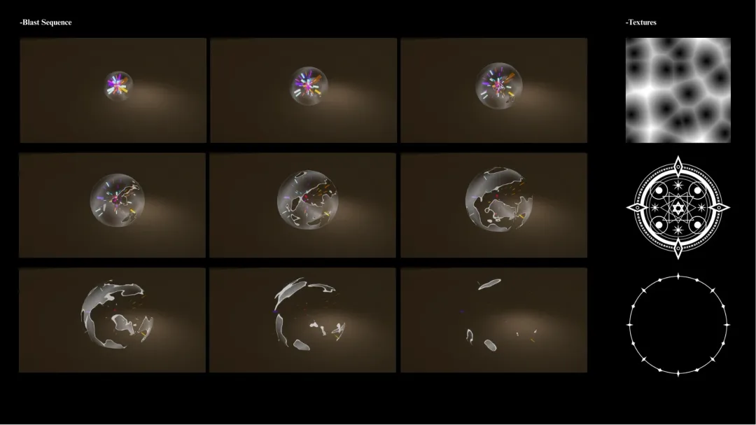 Simple Dissolution Effects