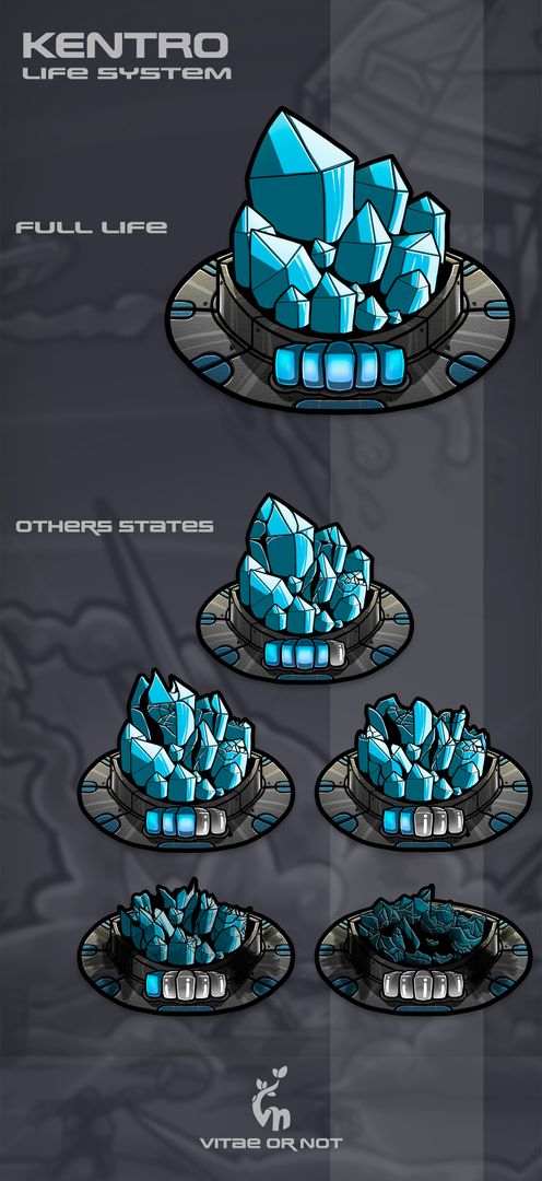 Kentro Life system asset