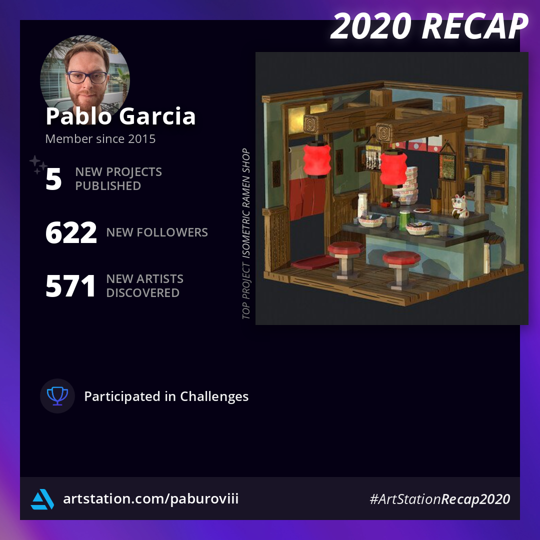 Arstation Recap 2020
